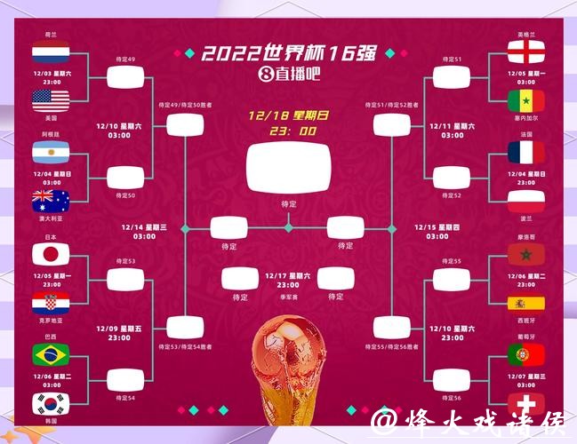 世界杯竞猜玩法分析:从基础到进阶 世界杯竞猜玩法分析:从基础到进阶