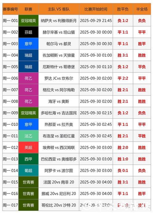 世界杯竞猜平台的安全性如何保障？